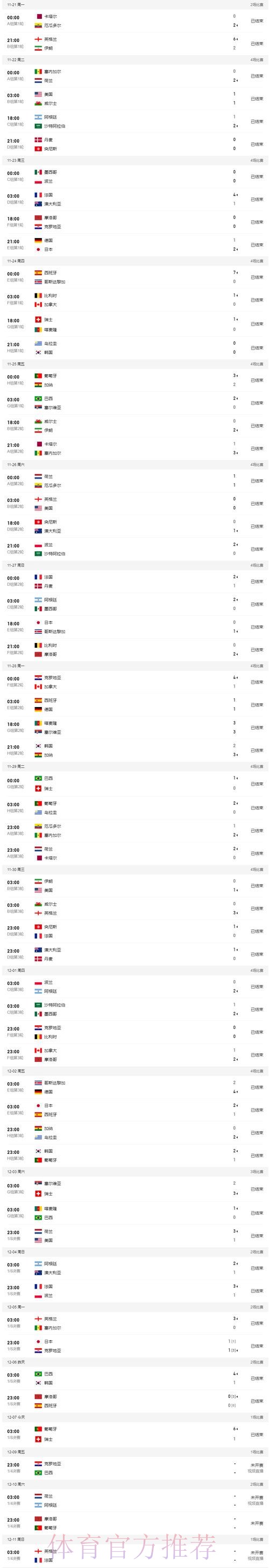 世界杯比分下载入口地址 世界杯比分下载入口地址