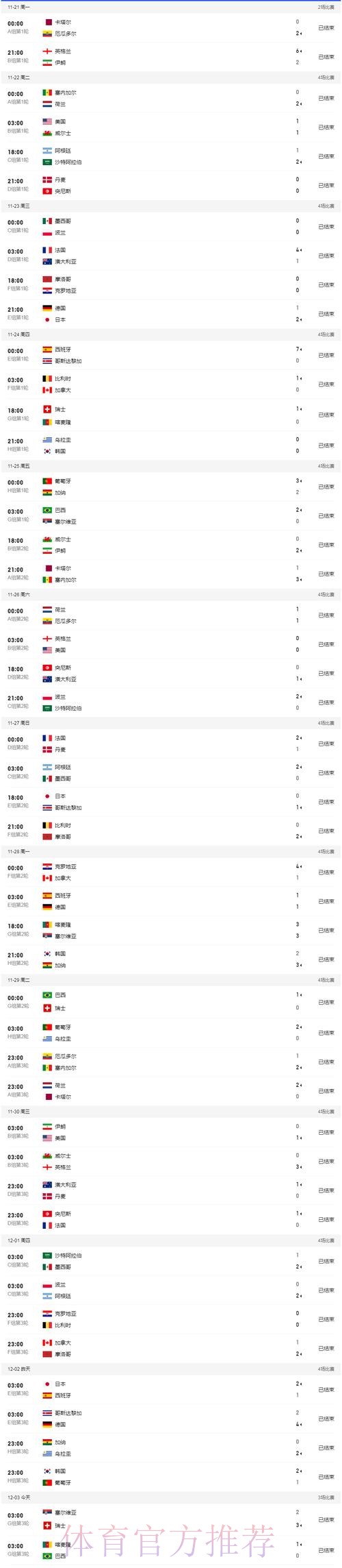 世界杯比分下载入口地址 世界杯比分下载入口地址