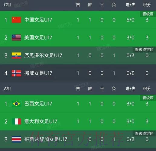 世界杯比分排行最佳