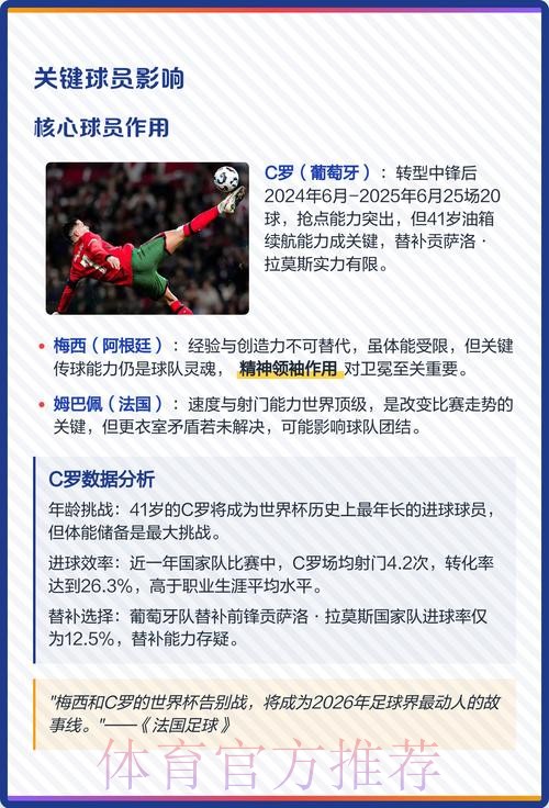 2026世界杯投注最新热门
