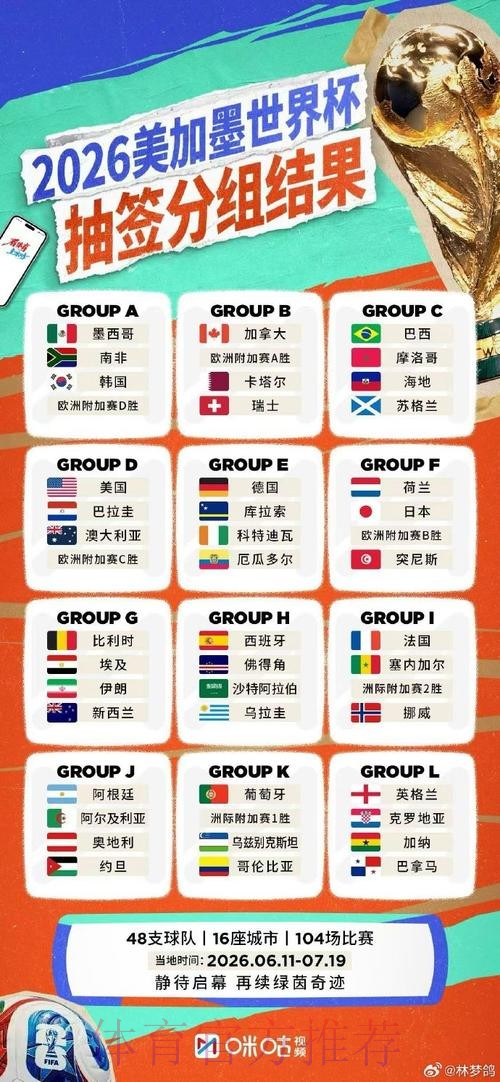2026世界杯外围实时最佳