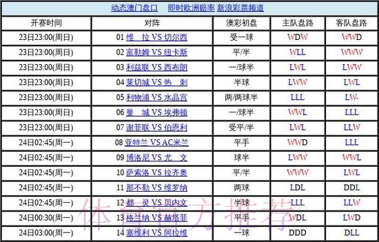世界杯盘口技巧最佳
