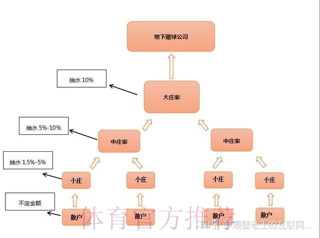 世界杯盘口下载入口地址